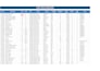 build a structured inventory system